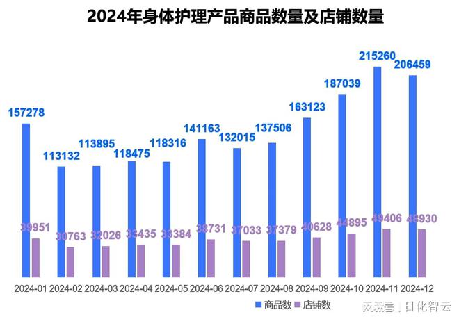 理品类市场概况及2025年消费趋势洞察电子pg游戏原创报告 2024年个人护(图1)