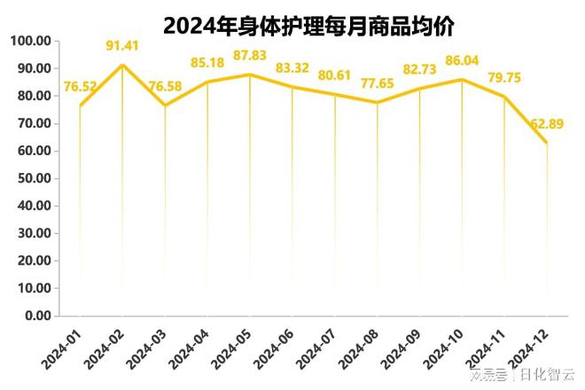理品类市场概况及2025年消费趋势洞察电子pg游戏原创报告 2024年个人护(图2)