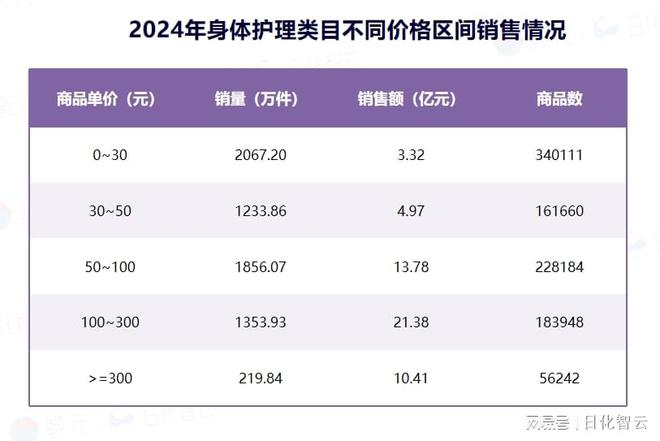 理品类市场概况及2025年消费趋势洞察电子pg游戏原创报告 2024年个人护(图3)