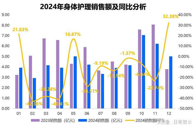 理品类市场概况及2025年消费趋势洞察电子pg游戏原创报告 2024年个人护(图4)