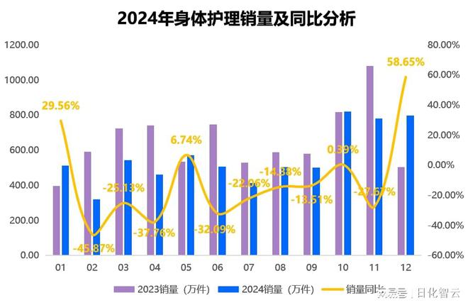 理品类市场概况及2025年消费趋势洞察电子pg游戏原创报告 2024年个人护(图5)