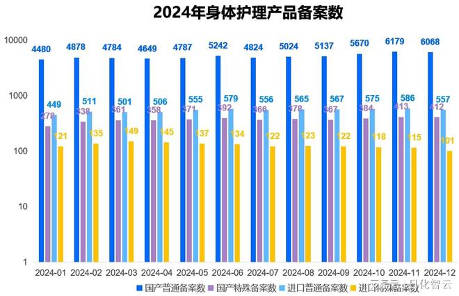 理品类市场概况及2025年消费趋势洞察电子pg游戏原创报告 2024年个人护(图7)