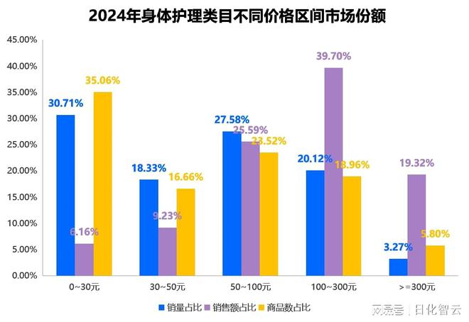 理品类市场概况及2025年消费趋势洞察电子pg游戏原创报告 2024年个人护(图8)