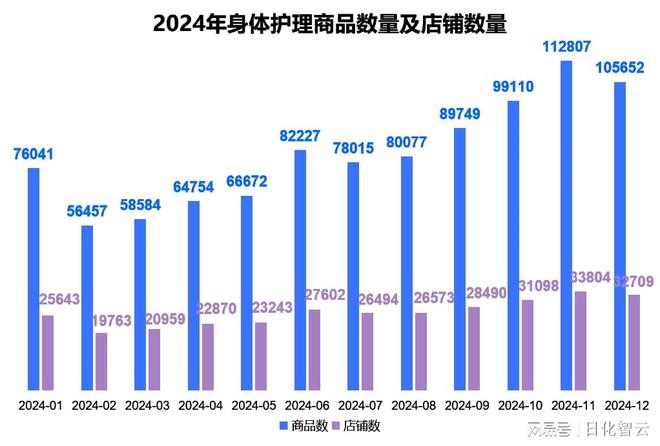 理品类市场概况及2025年消费趋势洞察电子pg游戏原创报告 2024年个人护(图10)