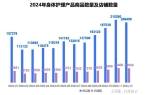 理品类市场概况及2025年消费趋势洞察电